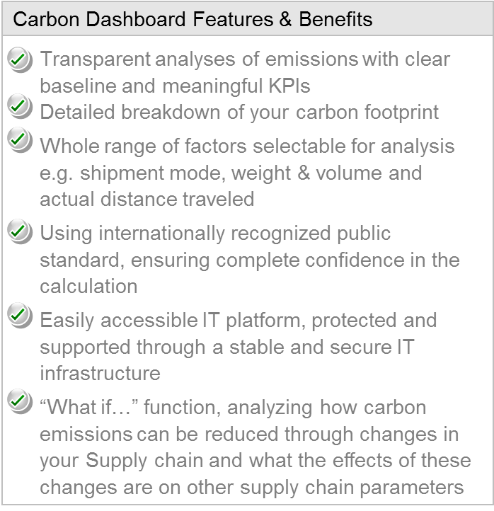 Carbon Dashboard - 2